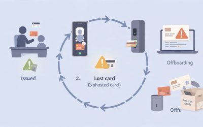 Credential Management: Lost Cards, Staff Changes and Tenants
